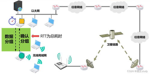 计算机网络的性能指标及其在系统集成中的应用