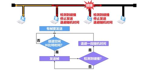 计算机网络第三章 数据链路层笔记——面向网络计算机系统集成的关键解析