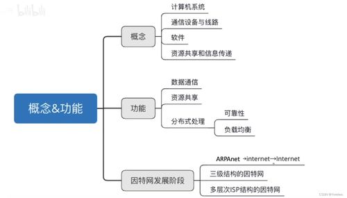 计算机网络基础与系统集成核心指南