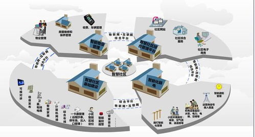 从防御到预见 智能安防趋势下消防系统的融合与大安全系统构建