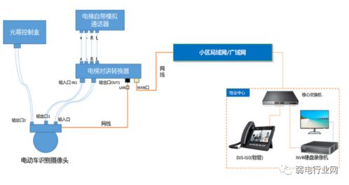 这些常见弱电项目系统图，项目经理必须清楚\n——网络计算机系统集成篇