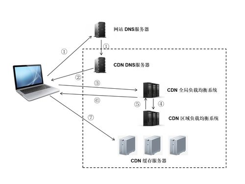秋招面试指南 计算机网络安全的挑战与系统集成实践