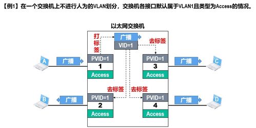 计算机网络 第三层核心——数据链路层在网络系统集成中的关键作用