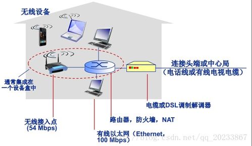计算机网络结构详解 csdn博客