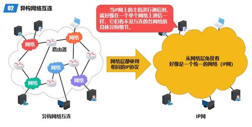计算机网络之路 从网络层到计算机系统集成的协同作业