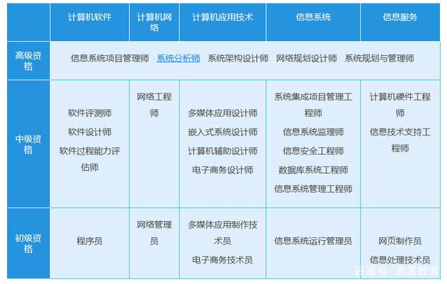 计算机等级考试中的网络系统集成要点解析