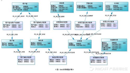 B端产品权限系统设计指南 网络计算机系统集成场景下的务实做法